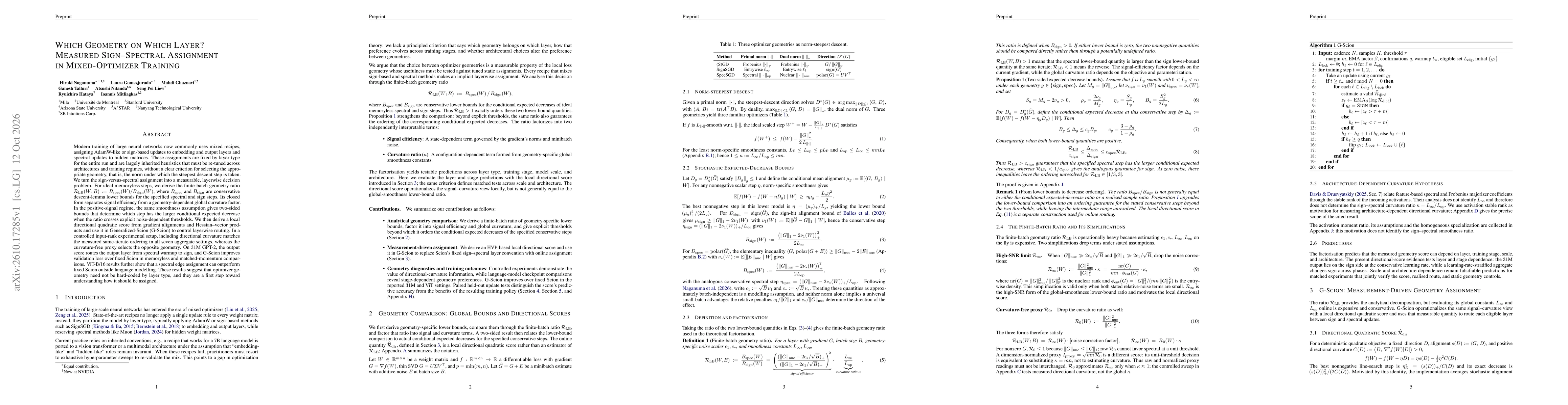 Thumbnail for Which Geometry on Which Layer? Measured Sign-Spectral Assignment in Mixed-Optimizer Training