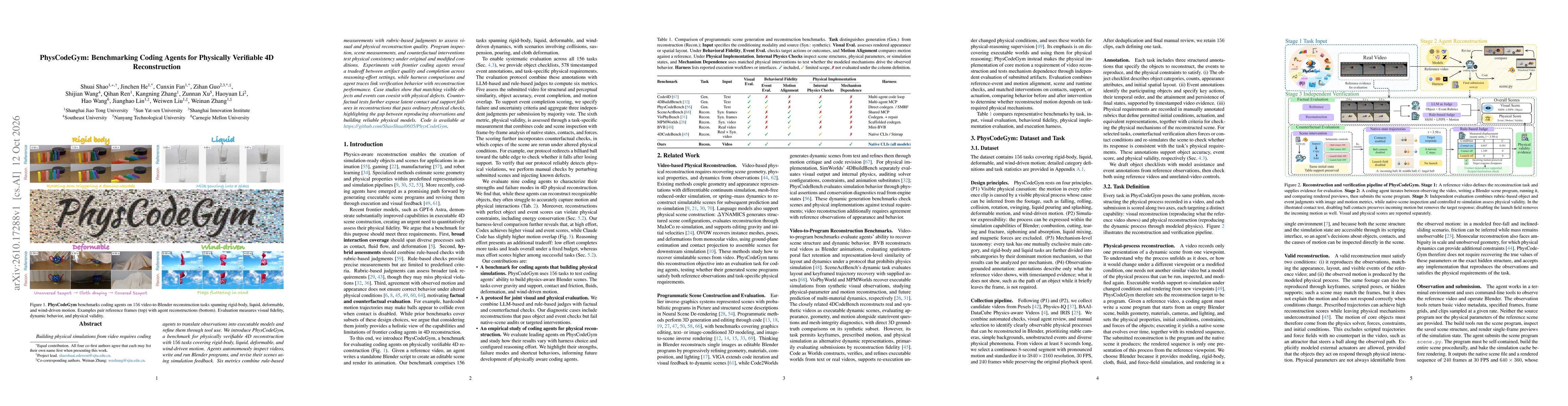 Thumbnail for PhysCodeGym: Benchmarking Coding Agents for Physically Verifiable 4D Reconstruction