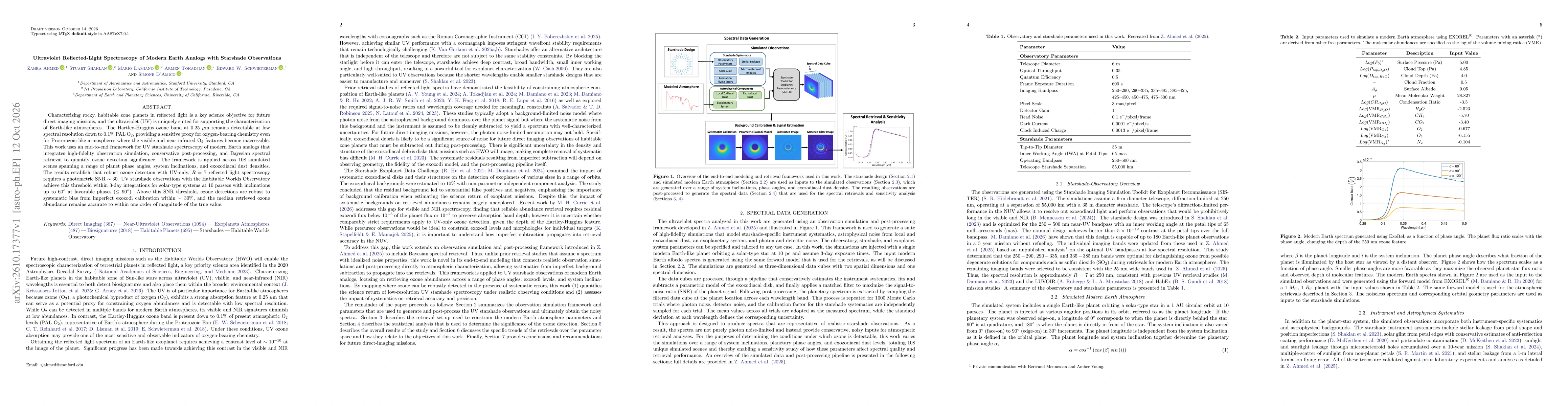 Thumbnail for Ultraviolet Reflected-Light Spectroscopy of Modern Earth Analogs with Starshade Observations