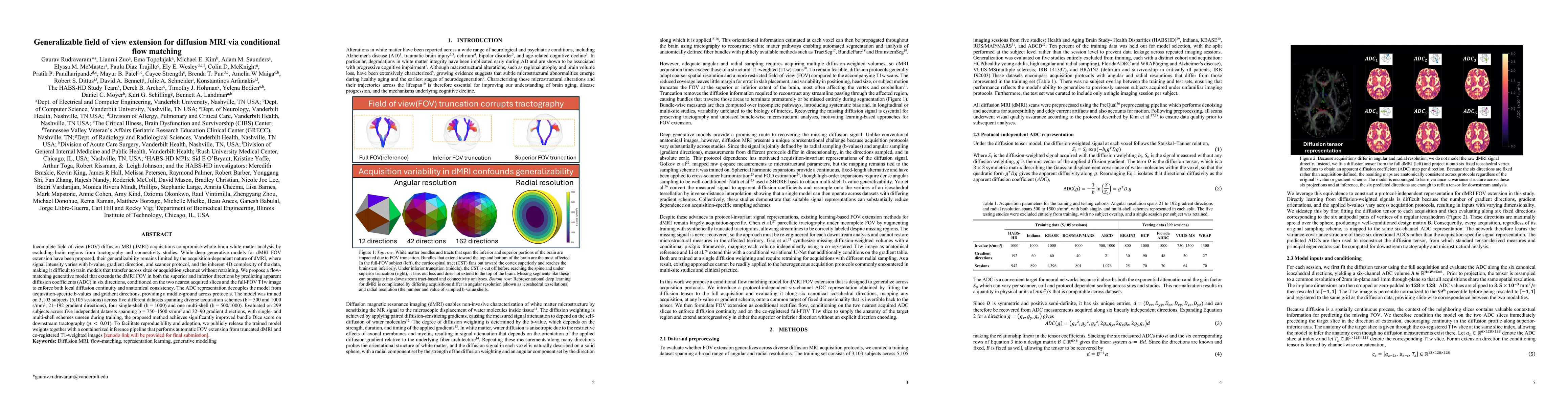 Thumbnail for Generalizable field of view extension for diffusion MRI via conditional flow matching