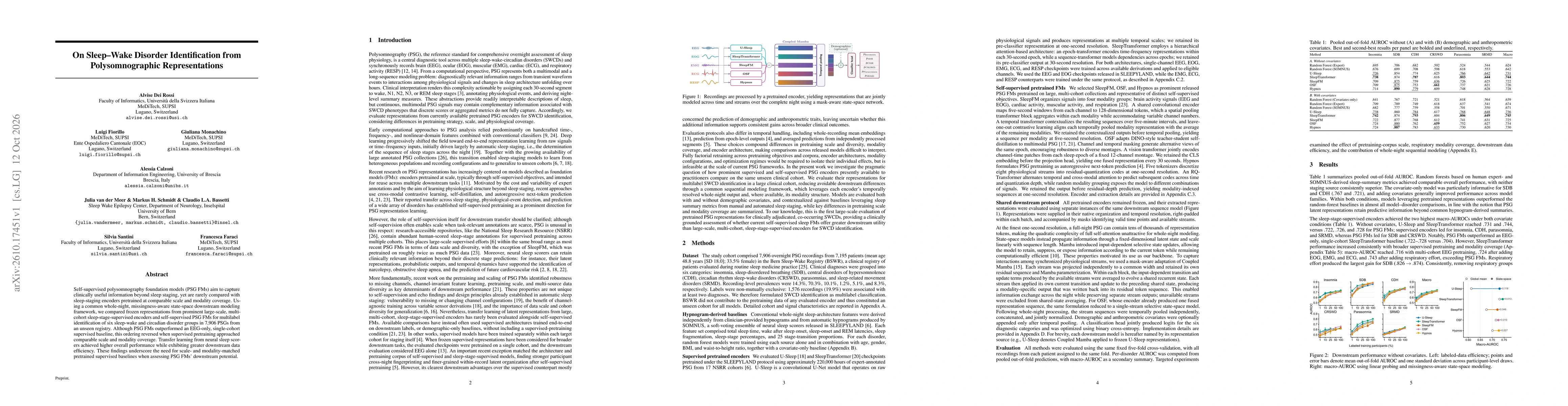 Thumbnail for On Sleep-Wake Disorder Identification from Polysomnographic Representations