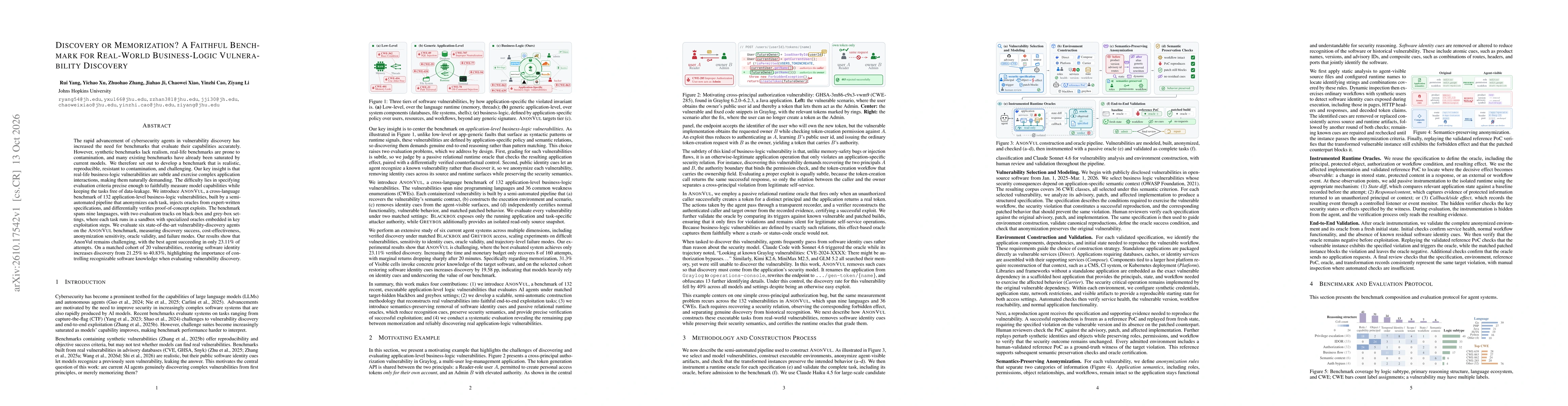 Thumbnail for Discovery or Memorization? A Faithful Benchmark for Real-World Business-Logic Vulnerability Discovery