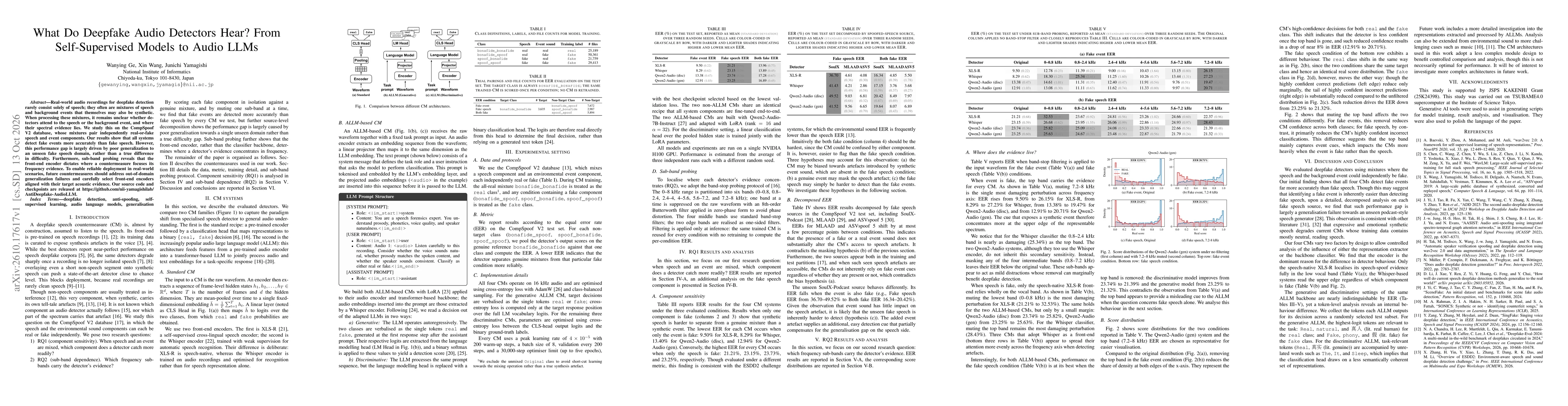 Thumbnail for What Do Deepfake Audio Detectors Hear? From Self-Supervised Models to Audio LLMs