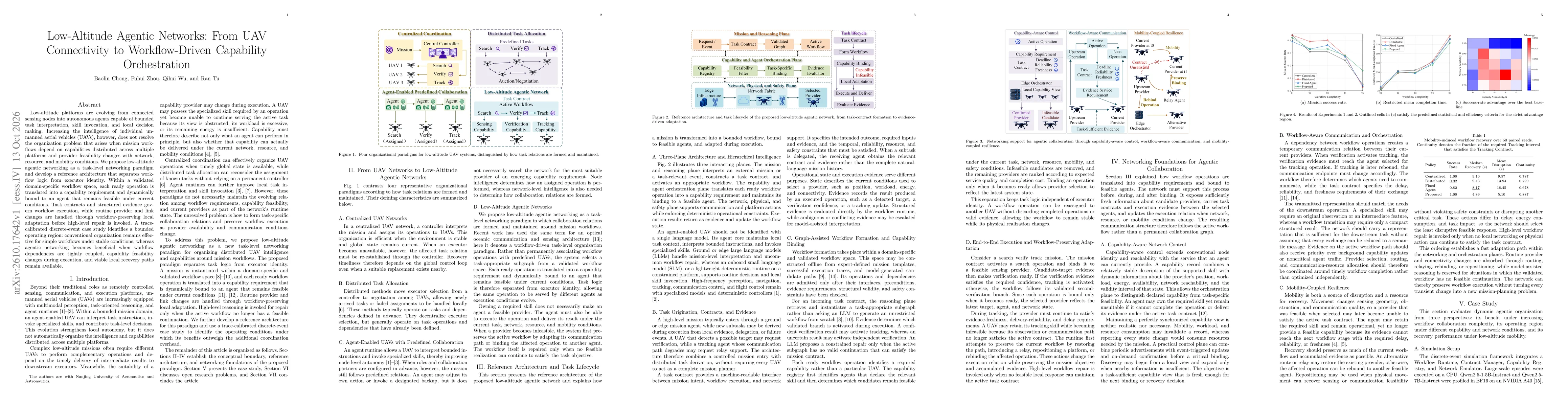 Thumbnail for Low-Altitude Agentic Networks: From UAV Connectivity to Workflow-Driven Capability Orchestration
