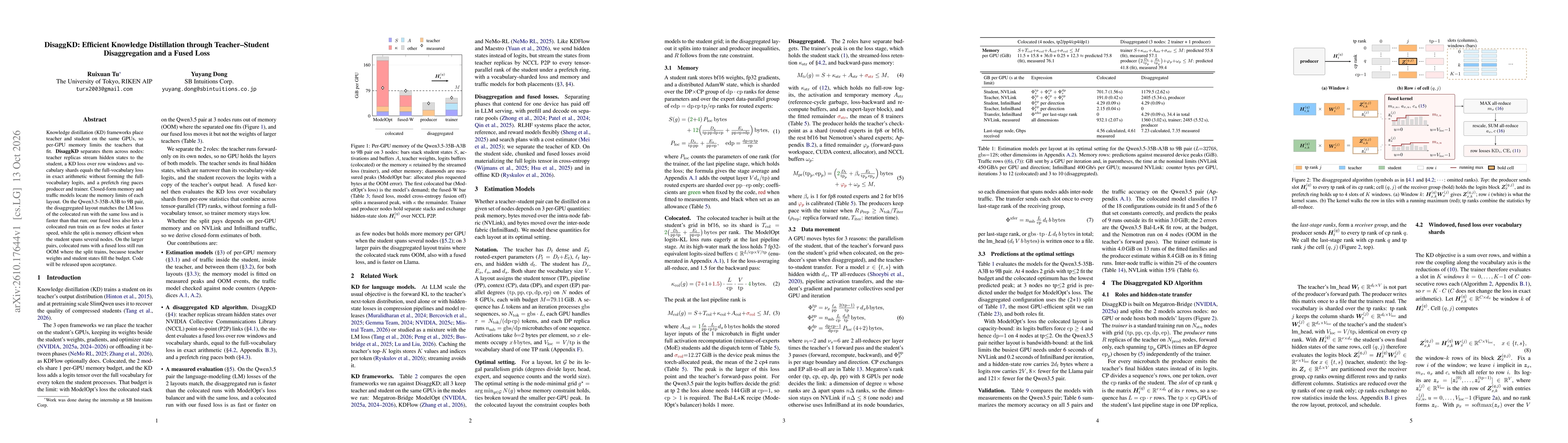 Thumbnail for DisaggKD: Efficient Knowledge Distillation through Teacher-Student Disaggregation and a Fused Loss