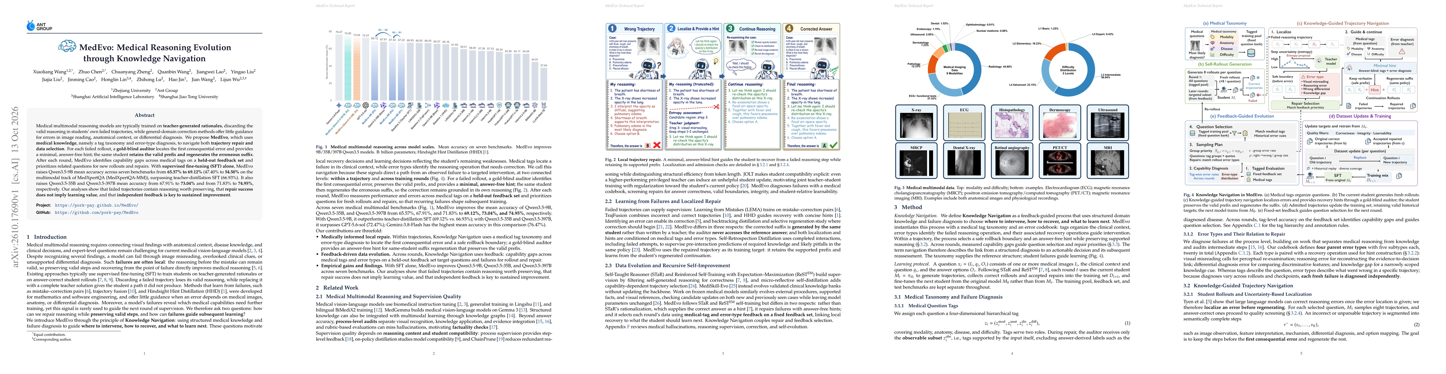 Thumbnail for MedEvo: Medical Reasoning Evolution through Knowledge Navigation