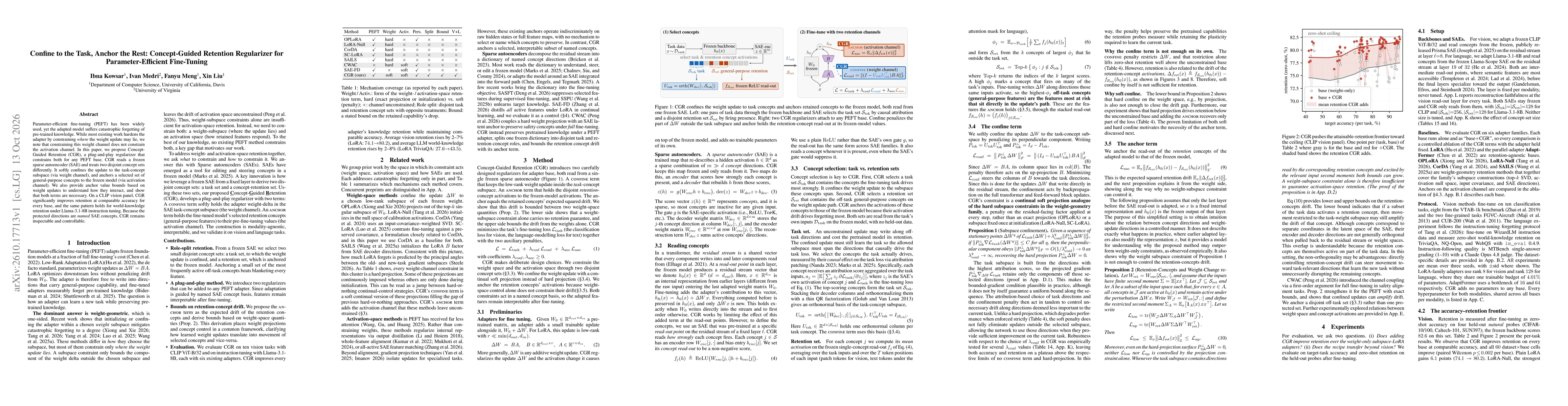 Thumbnail for Confine to the Task, Anchor the Rest: Concept-Guided Retention Regularizer for Parameter-Efficient Fine-Tuning