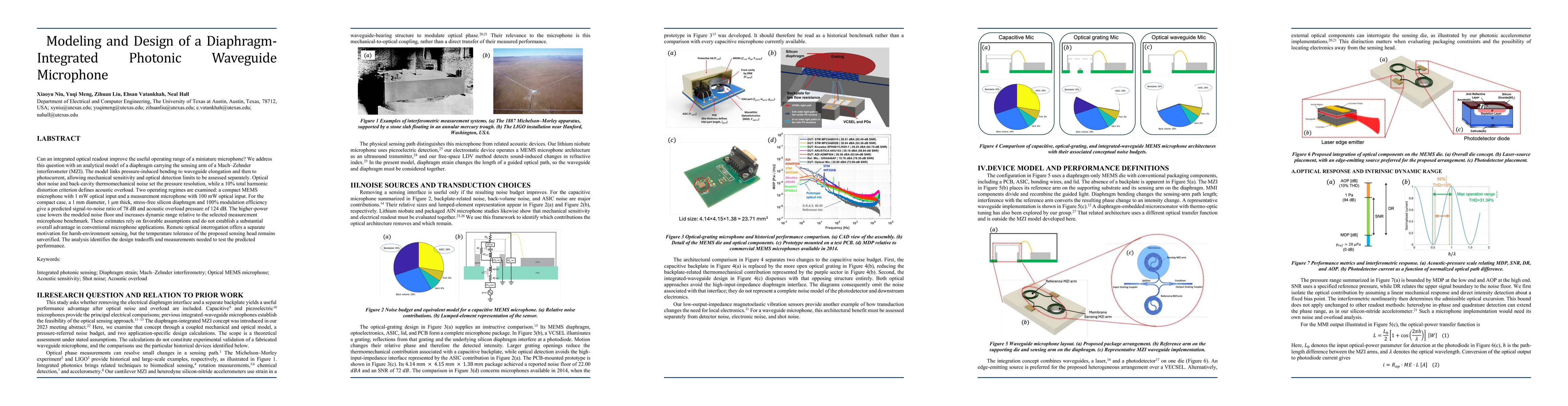 Thumbnail for Modeling and Design of a Diaphragm-Integrated Photonic Waveguide Microphone