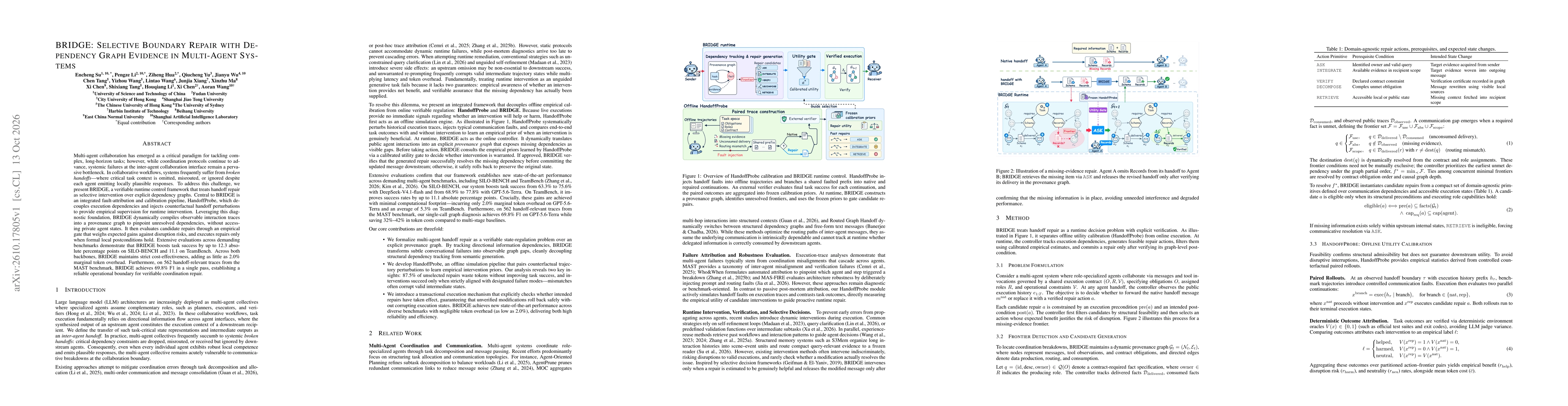 Thumbnail for BRIDGE: Selective Boundary Repair with Dependency Graph Evidence in Multi-Agent Systems