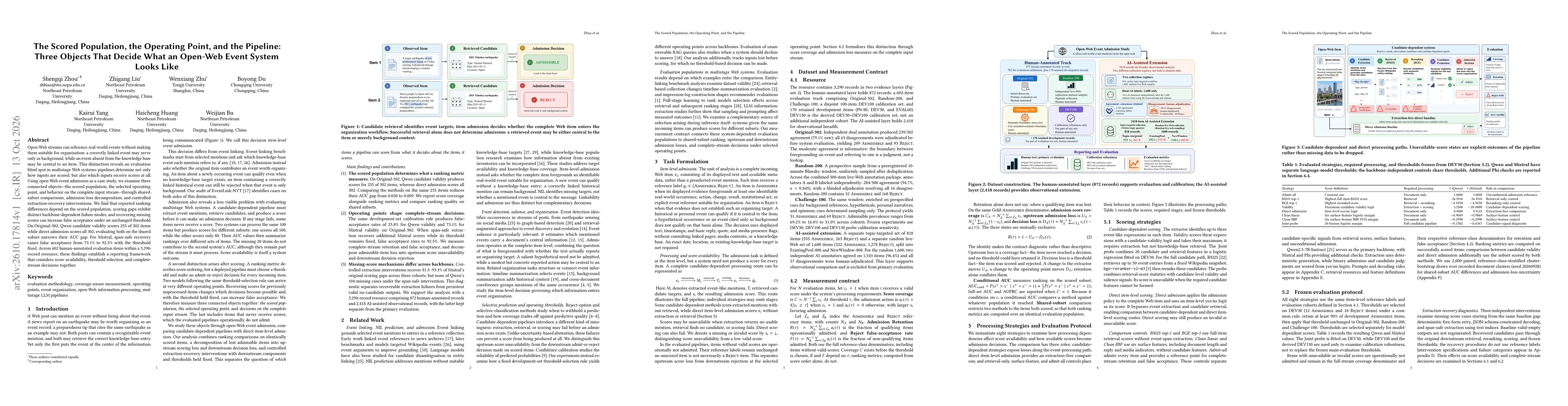 Thumbnail for The Scored Population, the Operating Point, and the Pipeline: Three Objects That Decide What an Open-Web Event System Looks Like