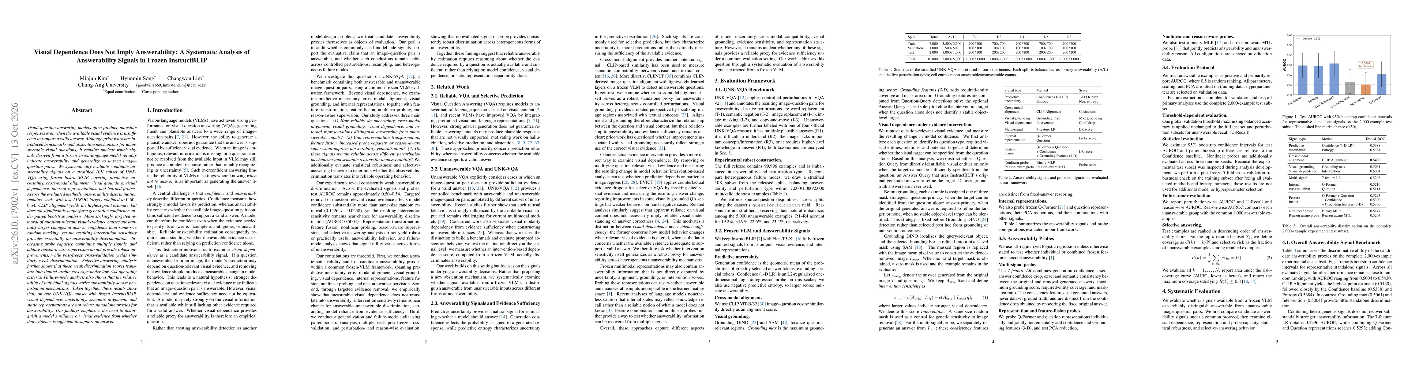 Thumbnail for Visual Dependence Does Not Imply Answerability: A Systematic Analysis of Answerability Signals in Frozen InstructBLIP