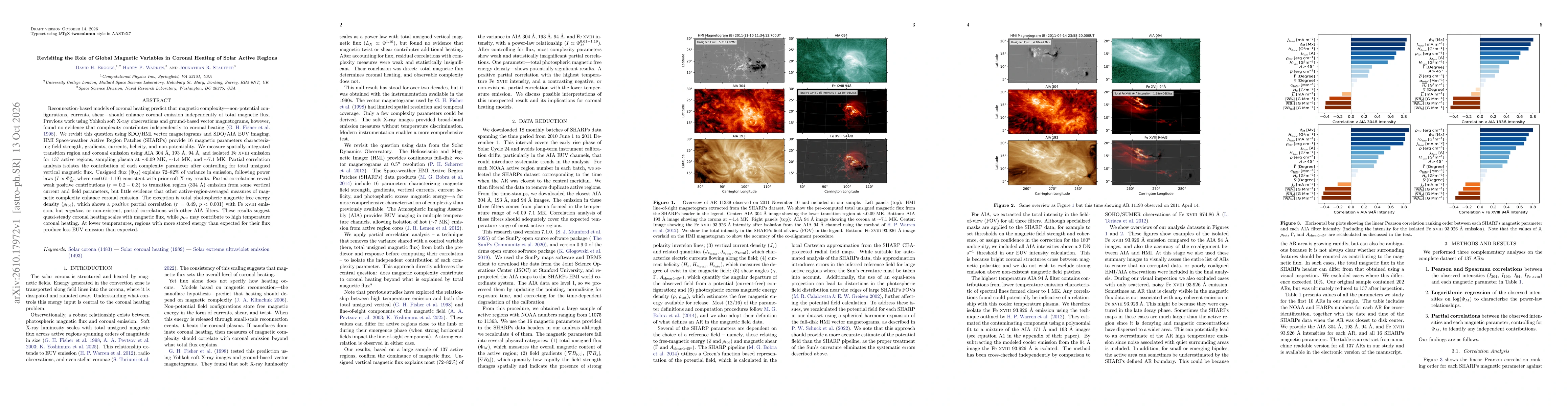 Thumbnail for Revisiting the Role of Global Magnetic Variables in Coronal Heating of Solar Active RegionsDavid H. Brooks