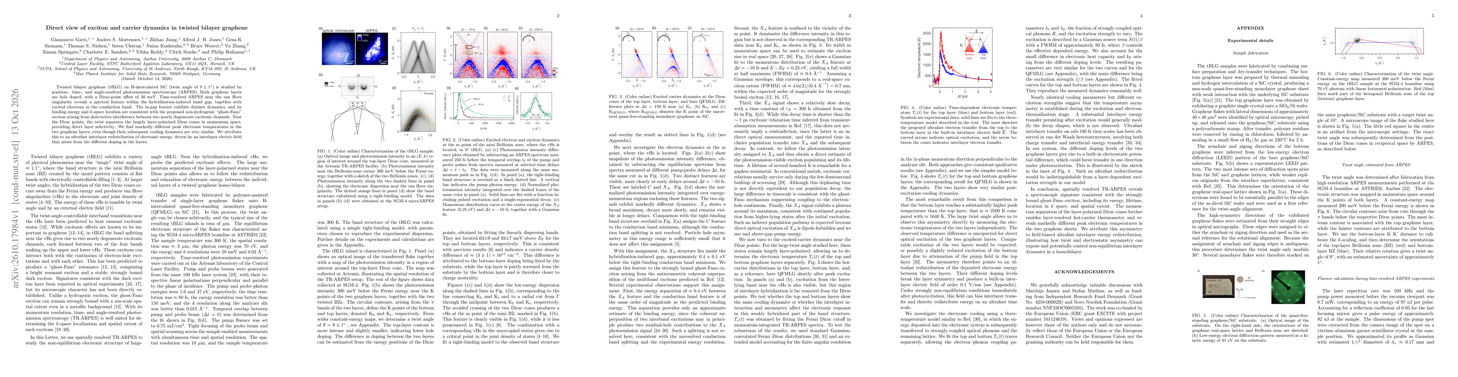 Thumbnail for Direct view of exciton and carrier dynamics in twisted bilayer graphene