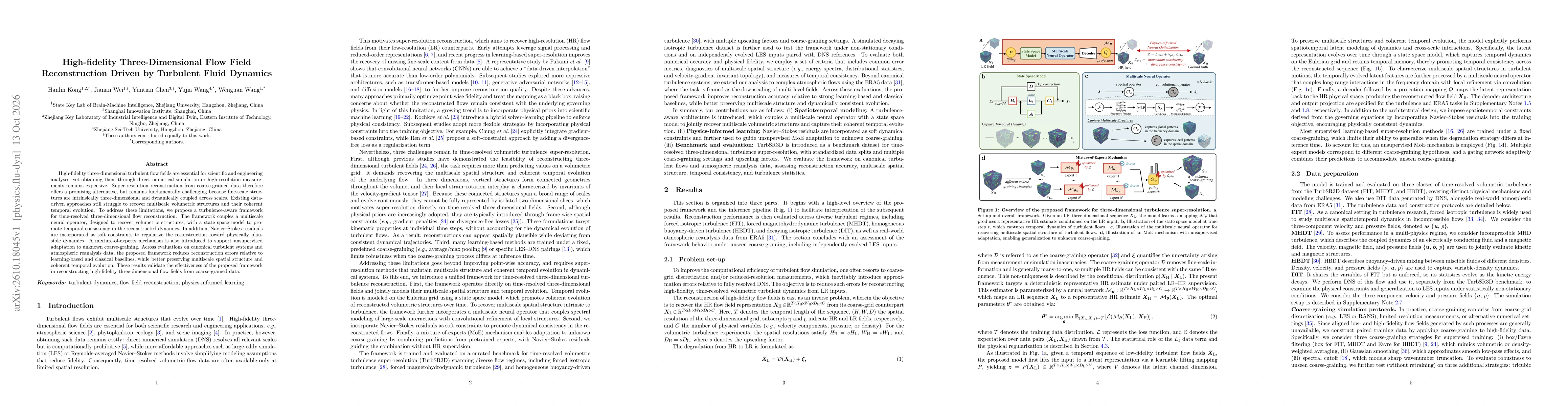 Thumbnail for High-fidelity Three-Dimensional Flow Field Reconstruction Driven by Turbulent Fluid Dynamics