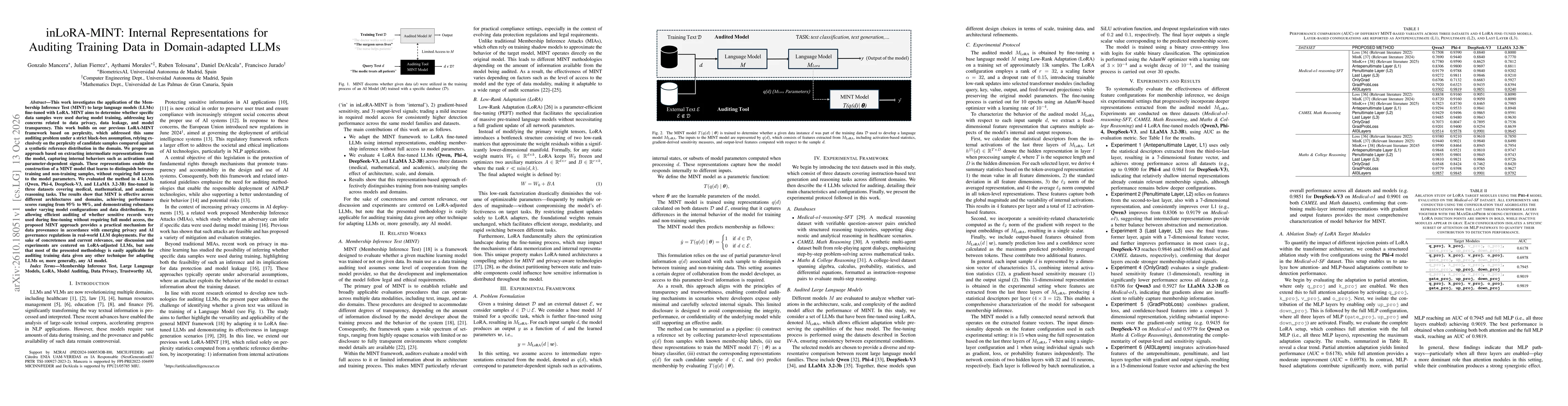 Thumbnail for inLoRA-MINT: Internal Representations for Auditing Training Data in Domain-adapted LLMs