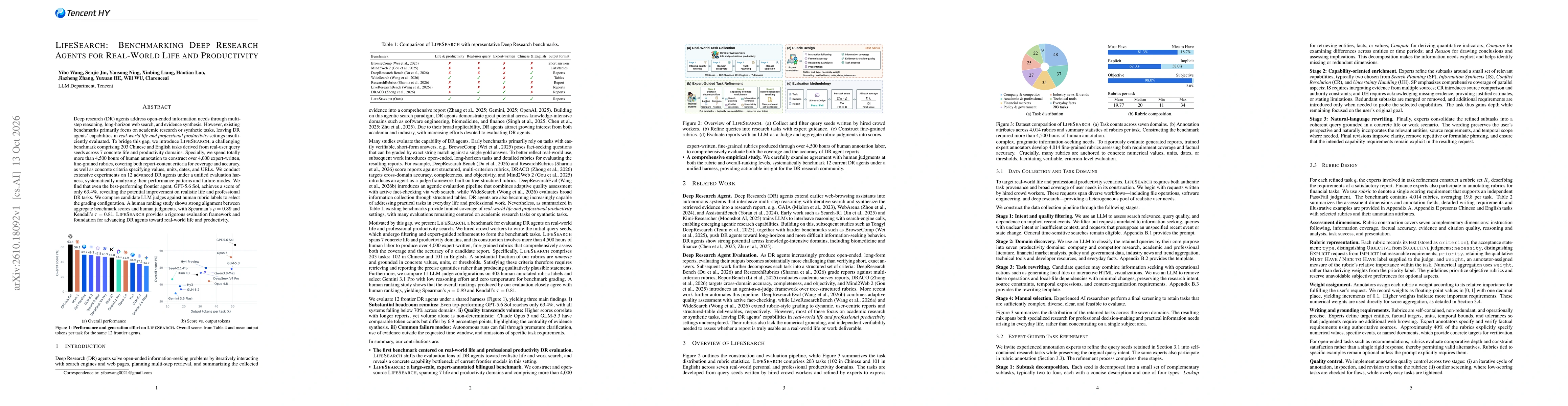 Thumbnail for LifeSearch: Benchmarking Deep Research Agents for Real-World Life and Productivity