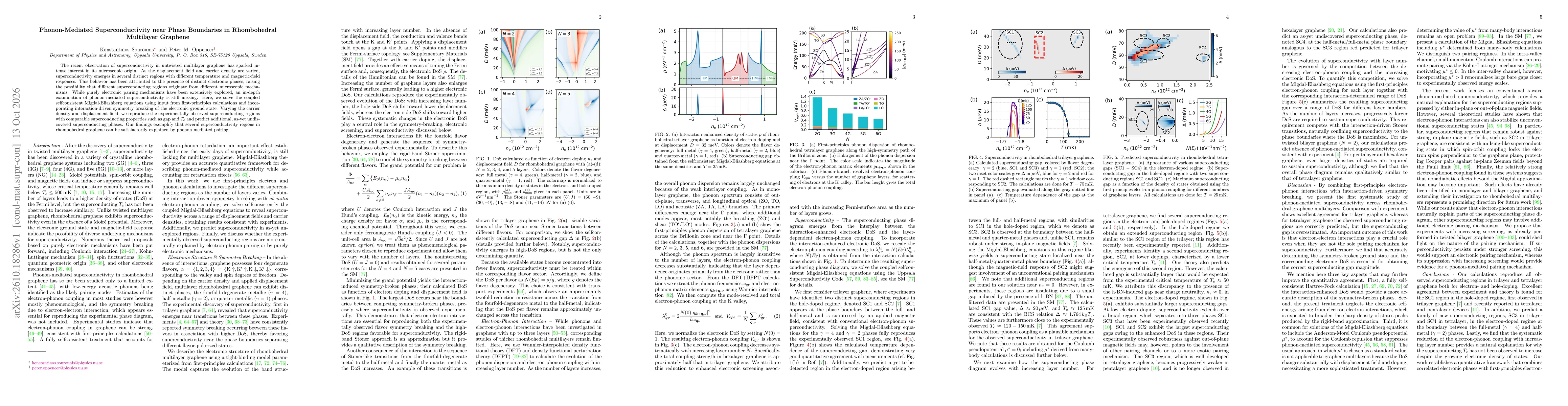 Thumbnail for Phonon-Mediated Superconductivity near Phase Boundaries in Rhombohedral Multilayer Graphene