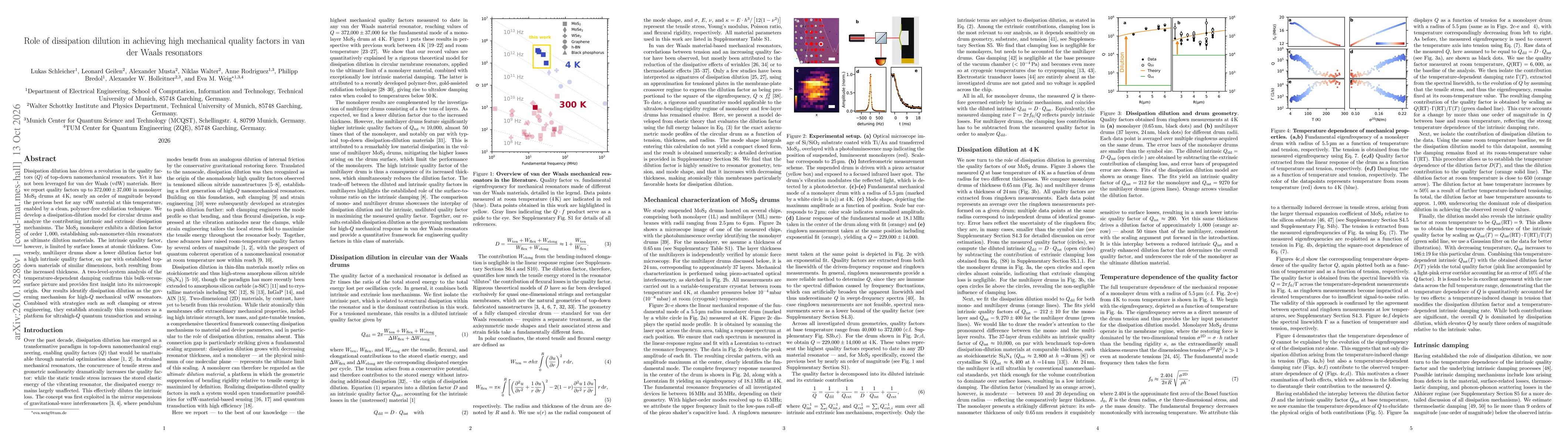 Thumbnail for Role of dissipation dilution in achieving high mechanical quality factors in van der Waals resonators