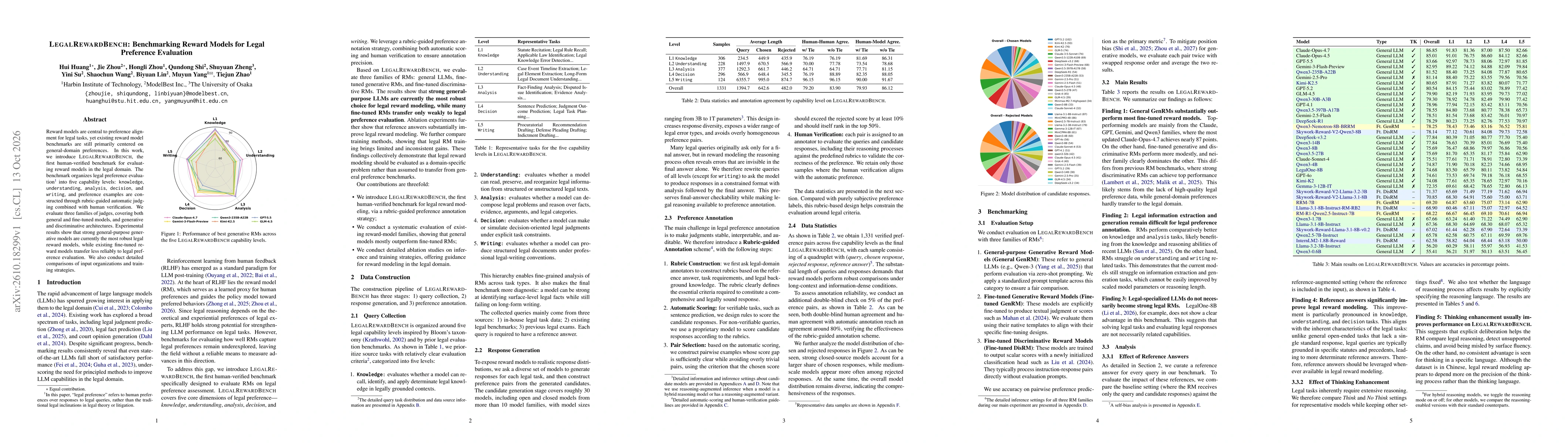 Thumbnail for LegalRewardBench: Benchmarking Reward Models for Legal Preference Evaluation