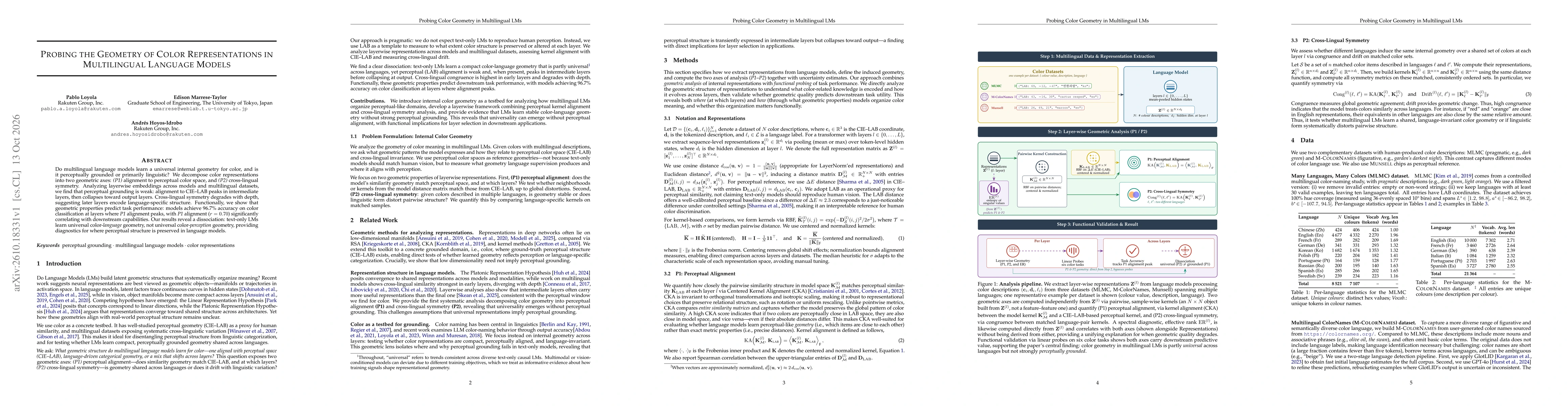 Thumbnail for Probing the Geometry of Color Representations in Multilingual Language Models