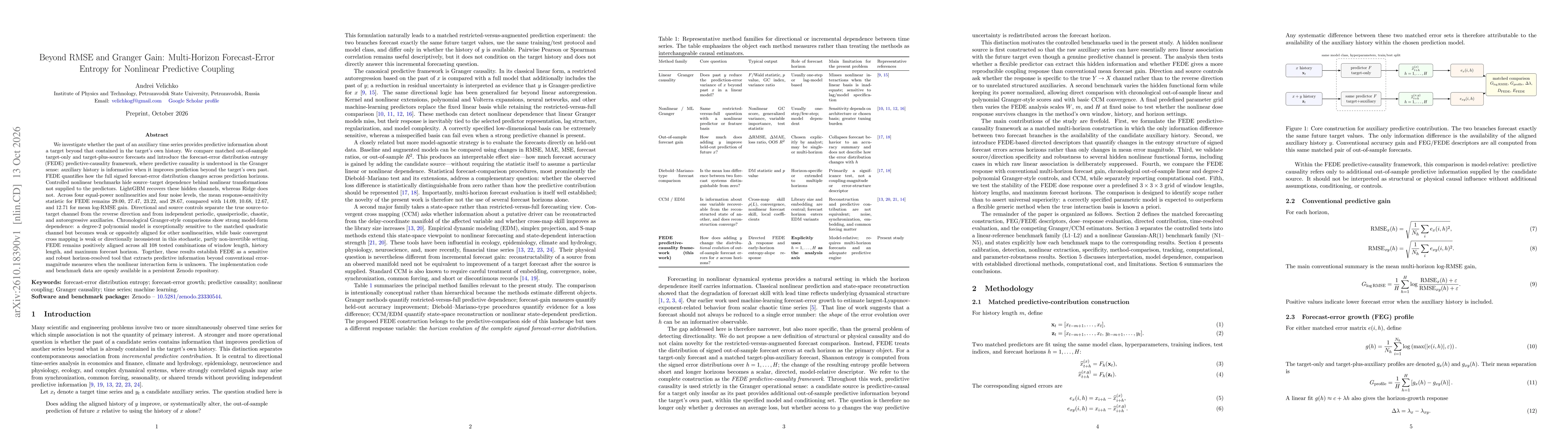Thumbnail for Beyond RMSE and Granger Gain: Multi-Horizon Forecast-Error Entropy for Nonlinear Predictive Coupling