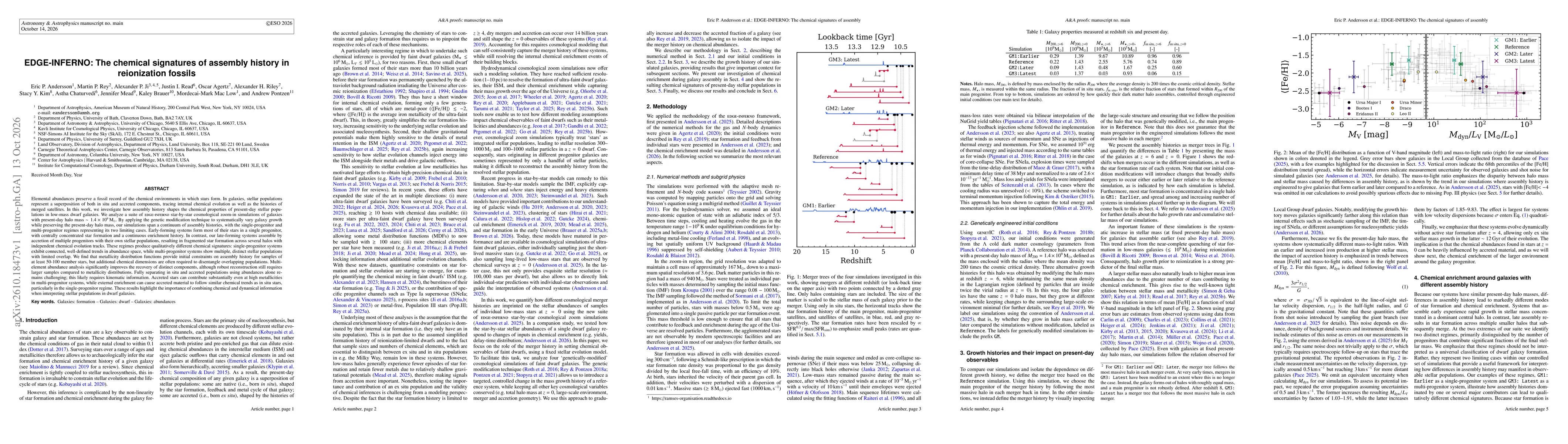 Thumbnail for EDGE-INFERNO: The chemical signatures of assembly history in reionization fossils