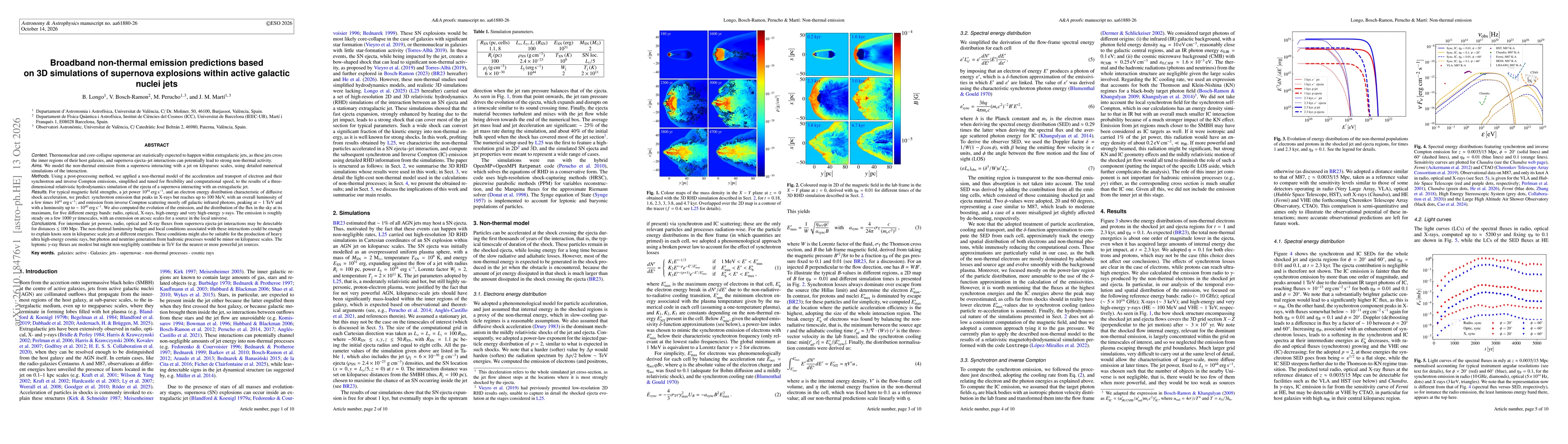 Thumbnail for Broadband non-thermal emission predictions based on 3D simulations of supernova explosions within active galactic nuclei jets