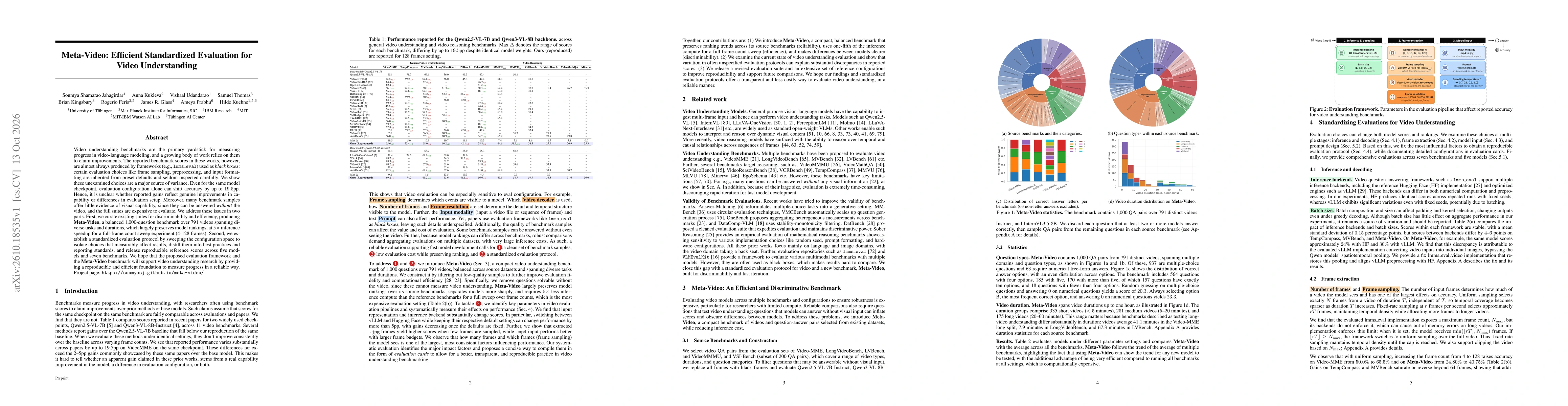 Thumbnail for Meta-Video: Efficient Standardized Evaluation for Video Understanding
