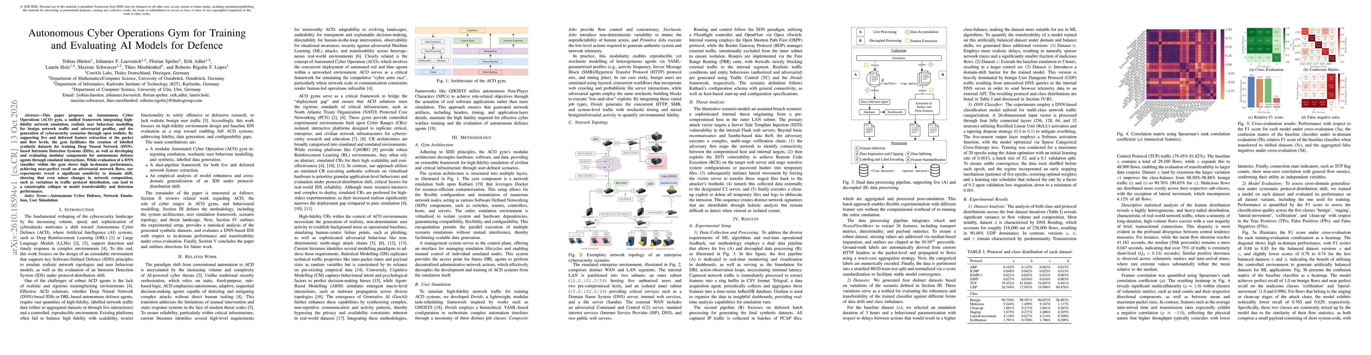 Thumbnail for Autonomous Cyber Operations Gym for Training and Evaluating AI Models for Defence