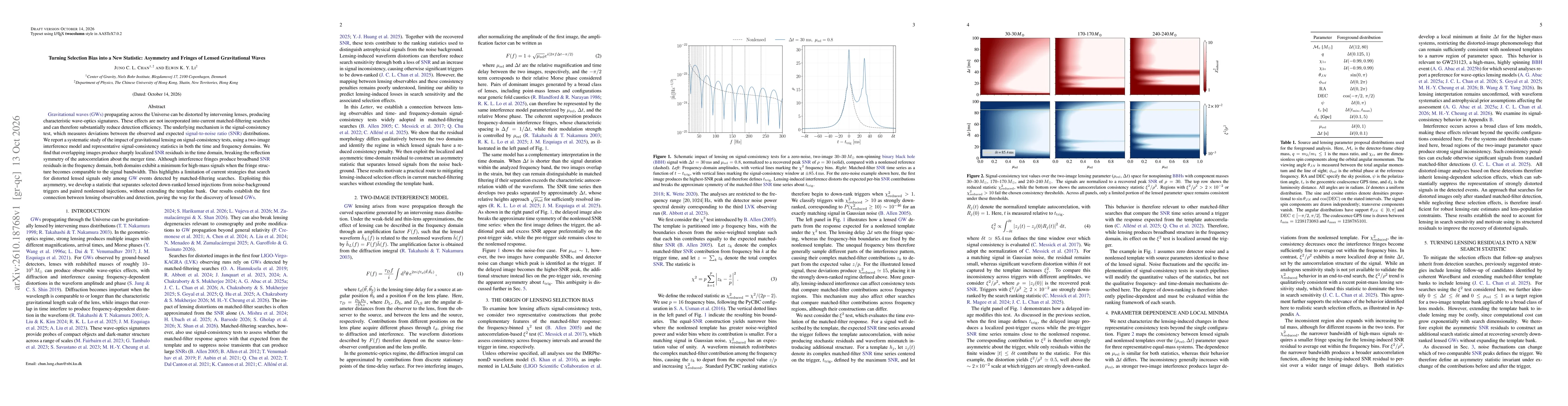 Thumbnail for Turning Selection Bias into a New Statistic: Asymmetry and Fringes of Lensed Gravitational Waves