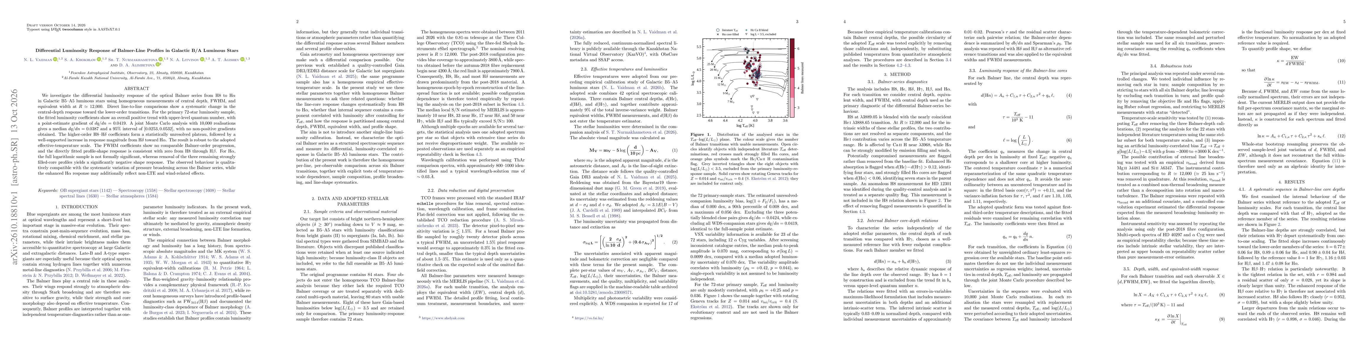 Thumbnail for Differential Luminosity Response of Balmer-Line Profiles in Galactic B/A Luminous Stars