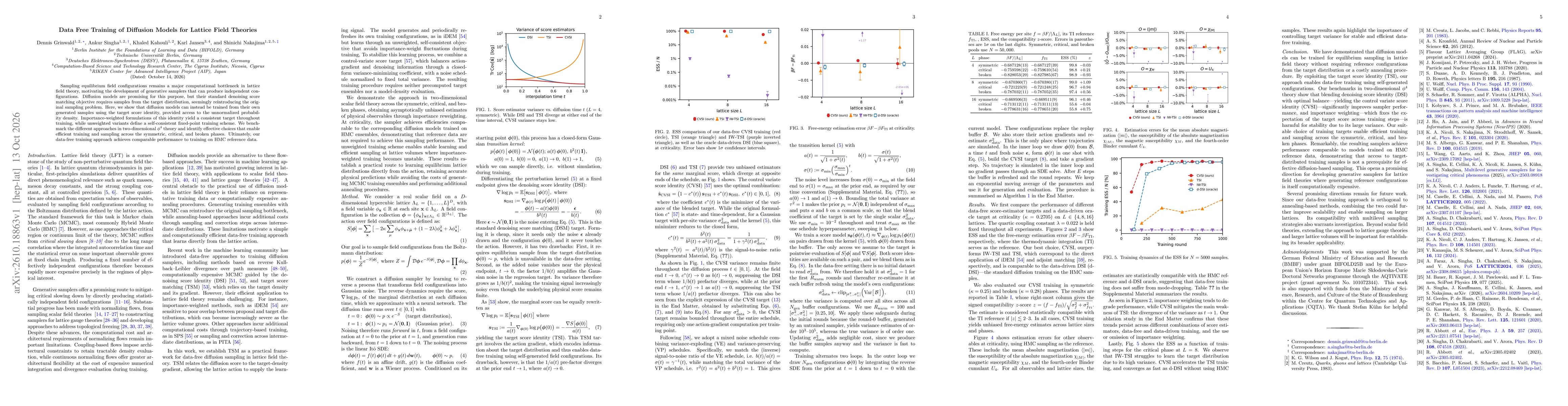 Thumbnail for Data Free Training of Diffusion Models for Lattice Field Theories