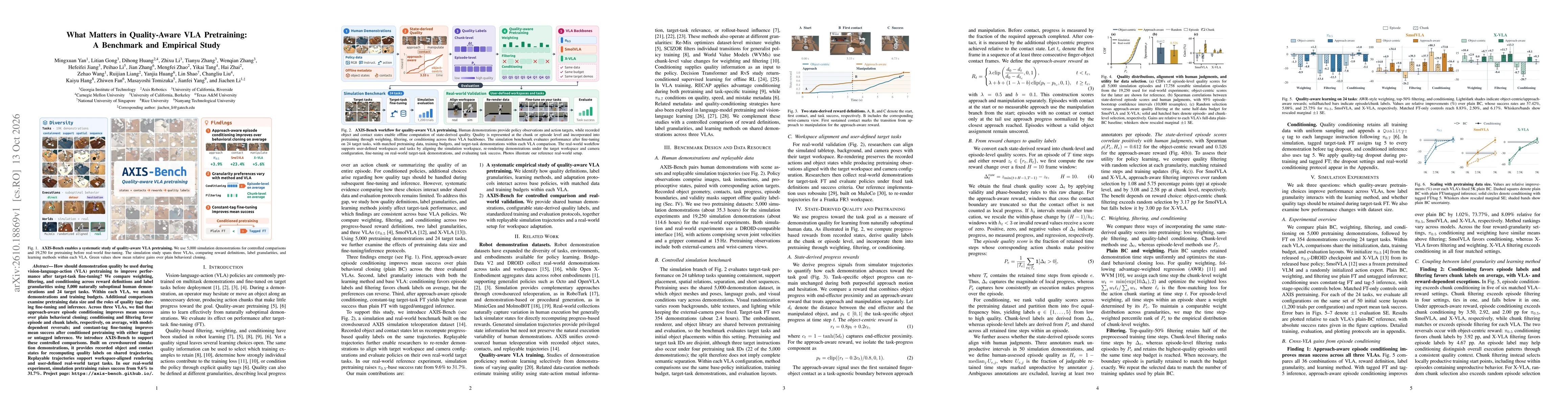 Thumbnail for What Matters in Quality-Aware VLA Pretraining: A Benchmark and Empirical Study