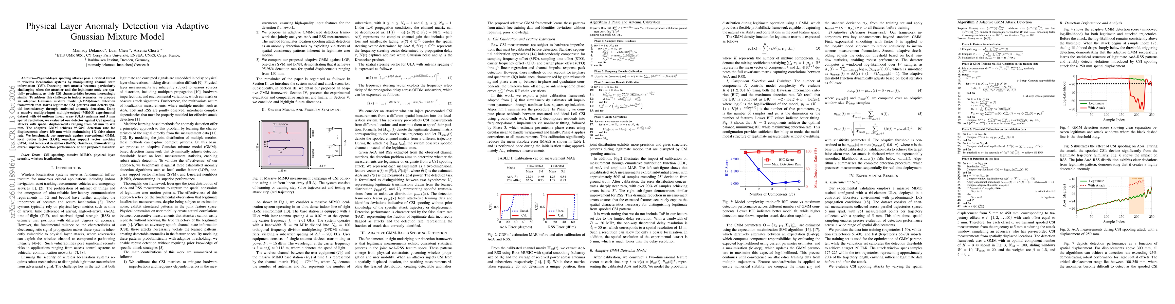Thumbnail for Physical Layer Anomaly Detection via Adaptive Gaussian Mixture Model