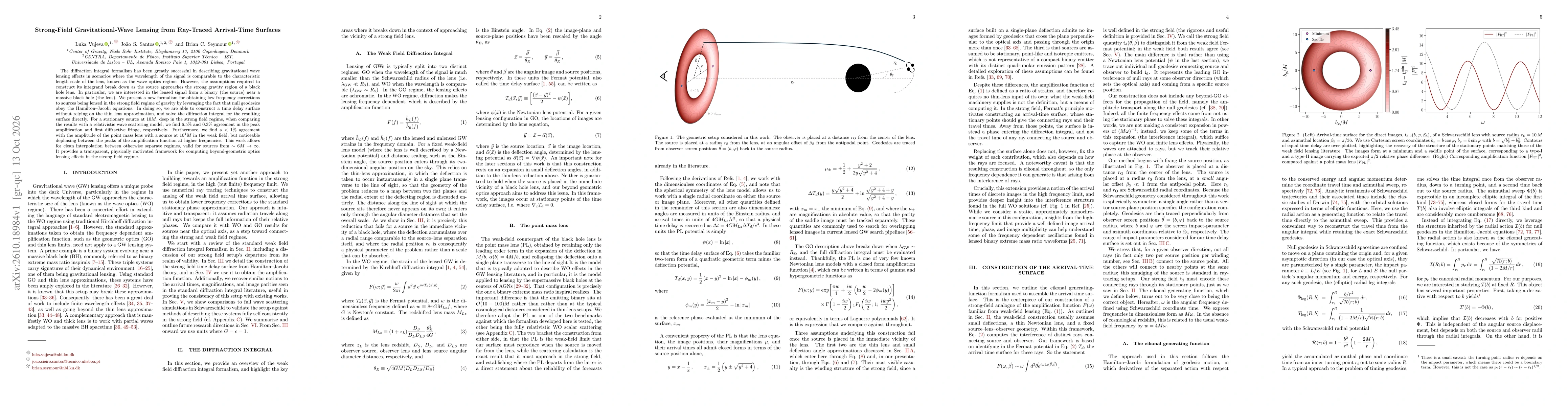 Thumbnail for Strong-Field Gravitational-Wave Lensing from Ray-Traced Arrival-Time Surfaces