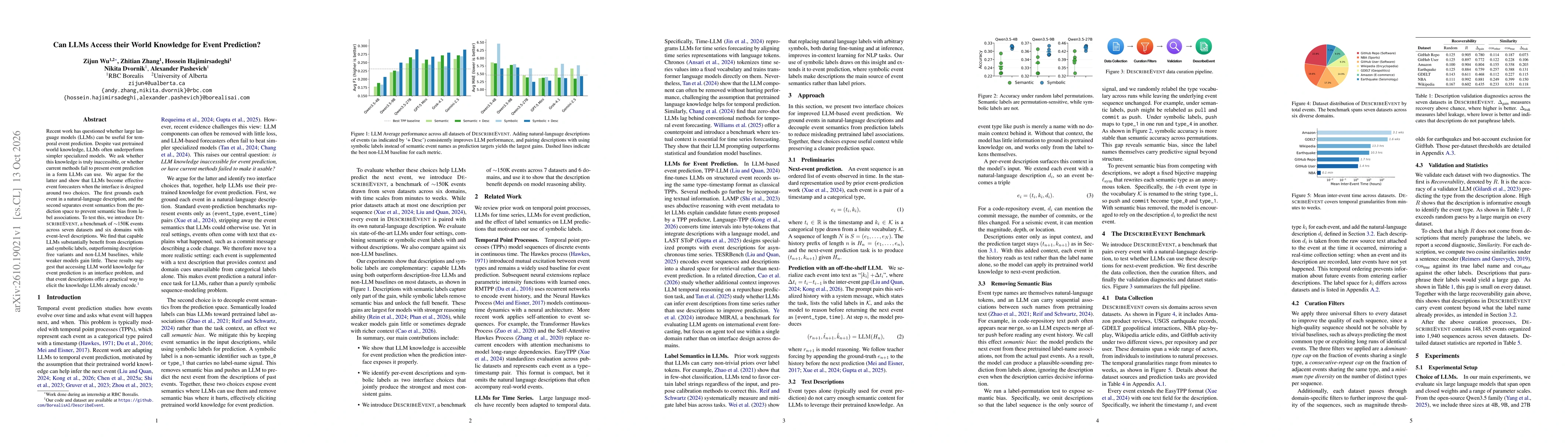 Thumbnail for Can LLMs Access their World Knowledge for Event Prediction?