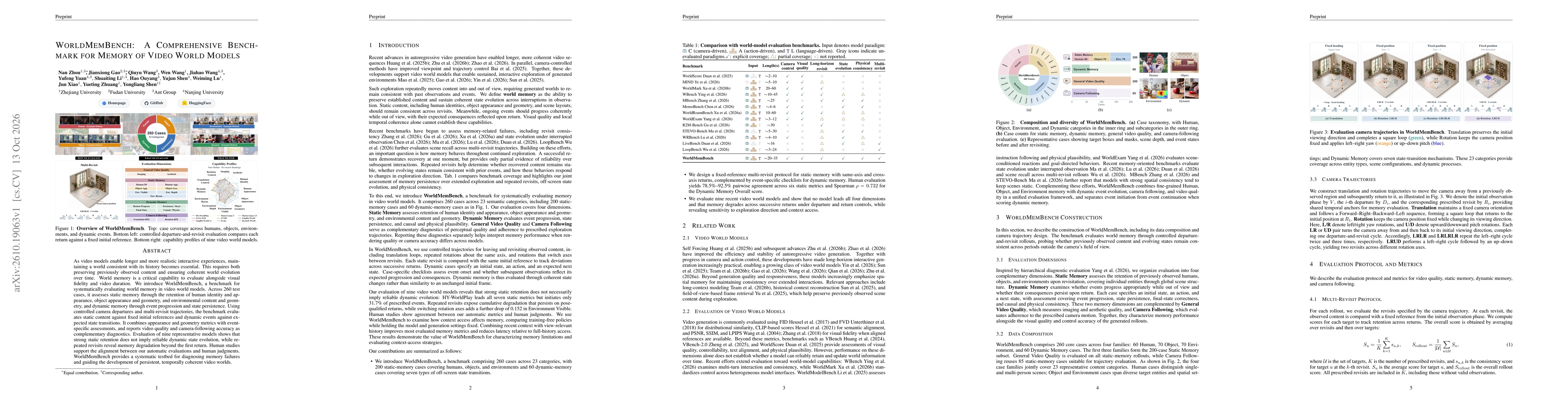 Thumbnail for WorldMemBench: A Comprehensive Benchmark for Memory of Video World Models