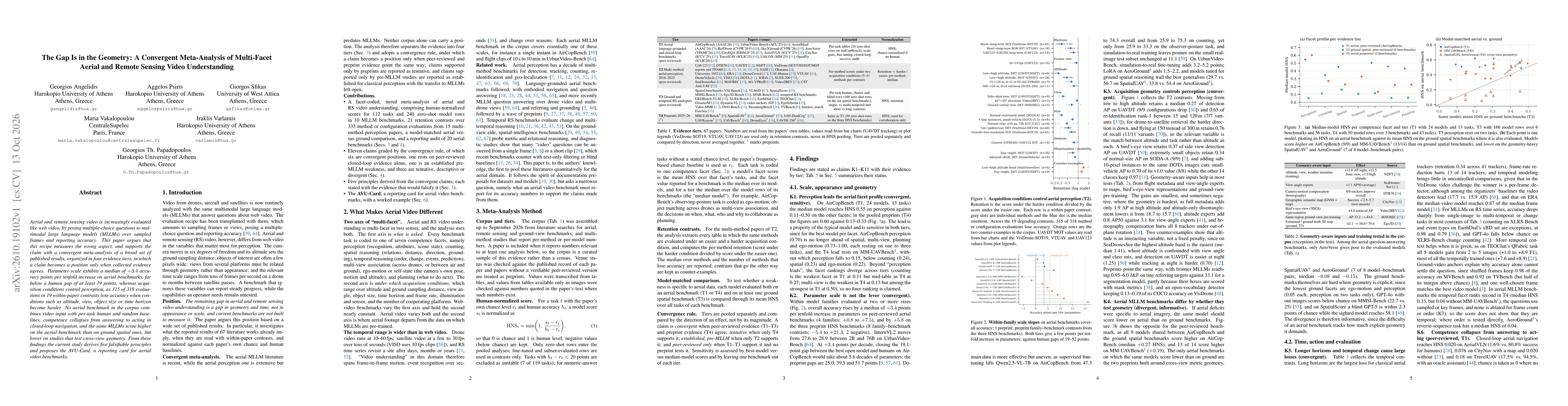 Thumbnail for The Gap Is in the Geometry: A Convergent Meta-Analysis of Multi-Facet Aerial and Remote Sensing Video Understanding