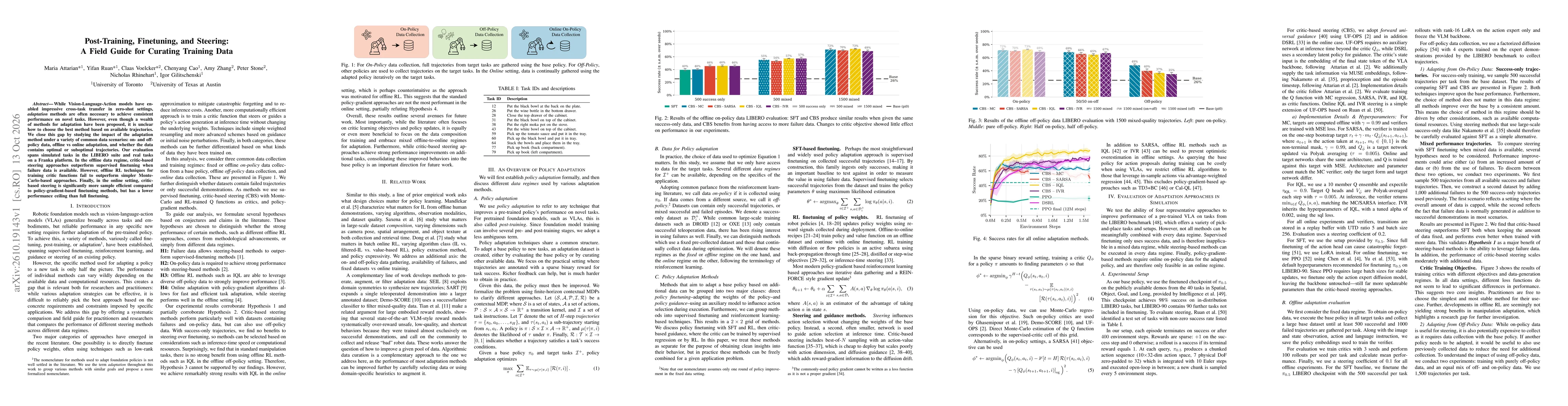 Thumbnail for Post-Training, Finetuning, and Steering:A Field Guide for Curating Training Data