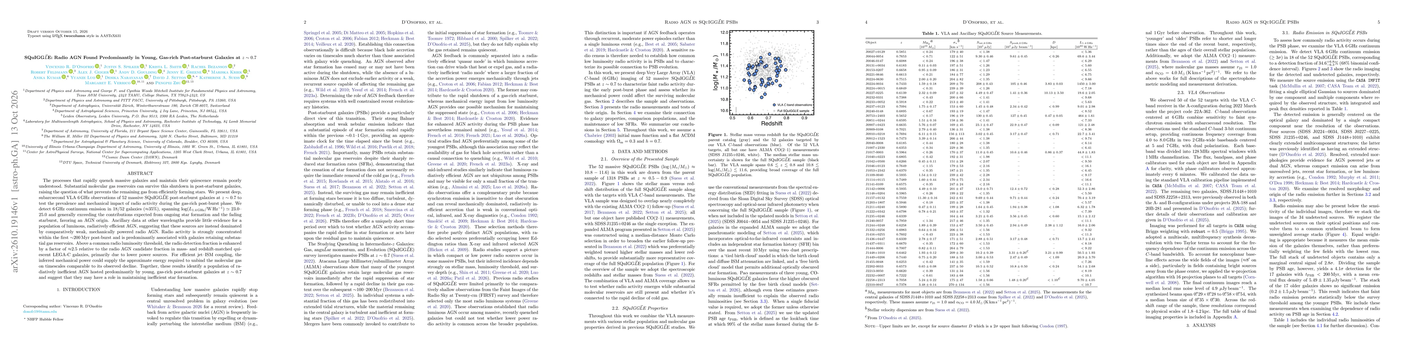 Thumbnail for SQuIGGLE: Radio AGN Found Predominantly in Young, Gas-rich Post-starburst Galaxies at z ~ 0.7