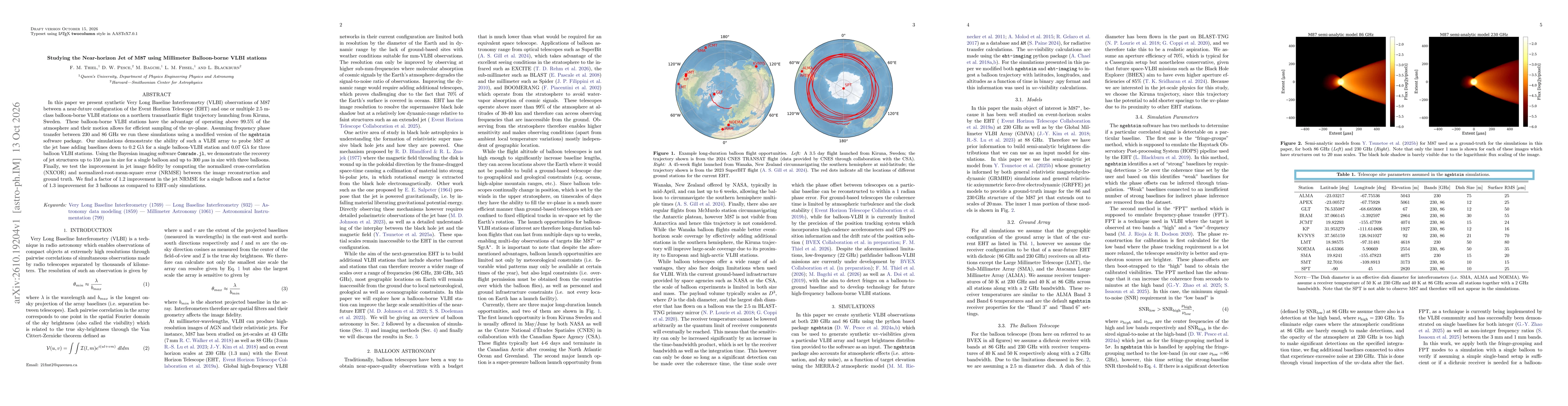 Thumbnail for Studying the Near-horizon Jet of M87 using Millimeter Balloon-borne VLBI stations