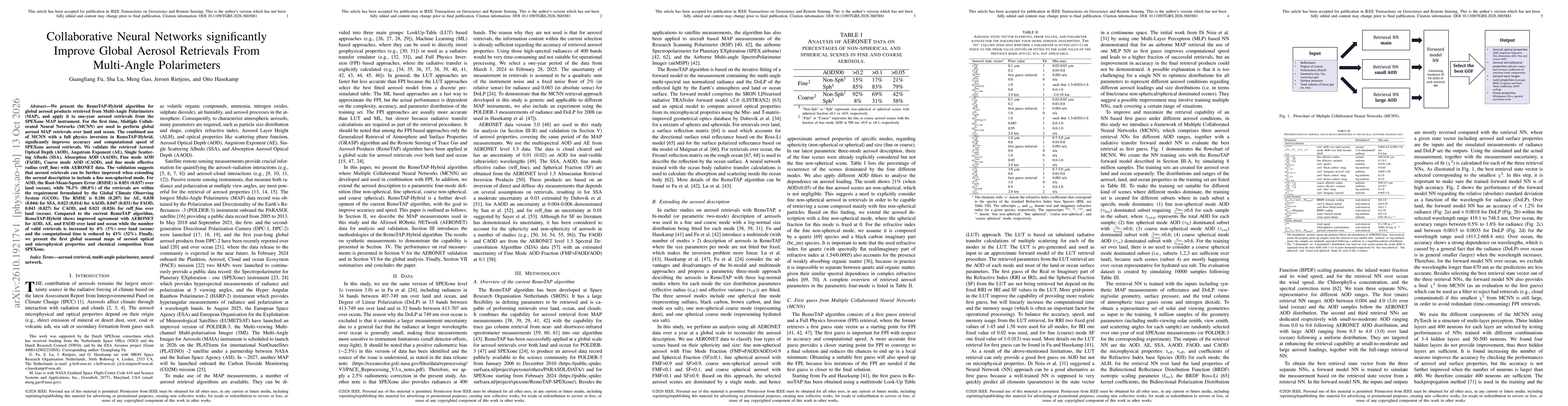 Thumbnail for Collaborative Neural Networks significantly Improve Global Aerosol Retrievals From Multi-Angle Polarimeters