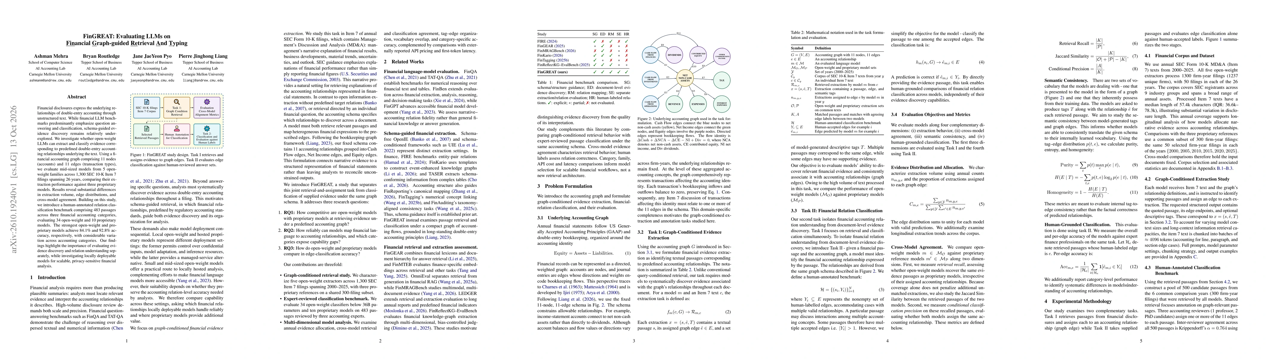 Thumbnail for FinGREAT: Evaluating LLMs on Financial Graph-guided Retrieval And Typing