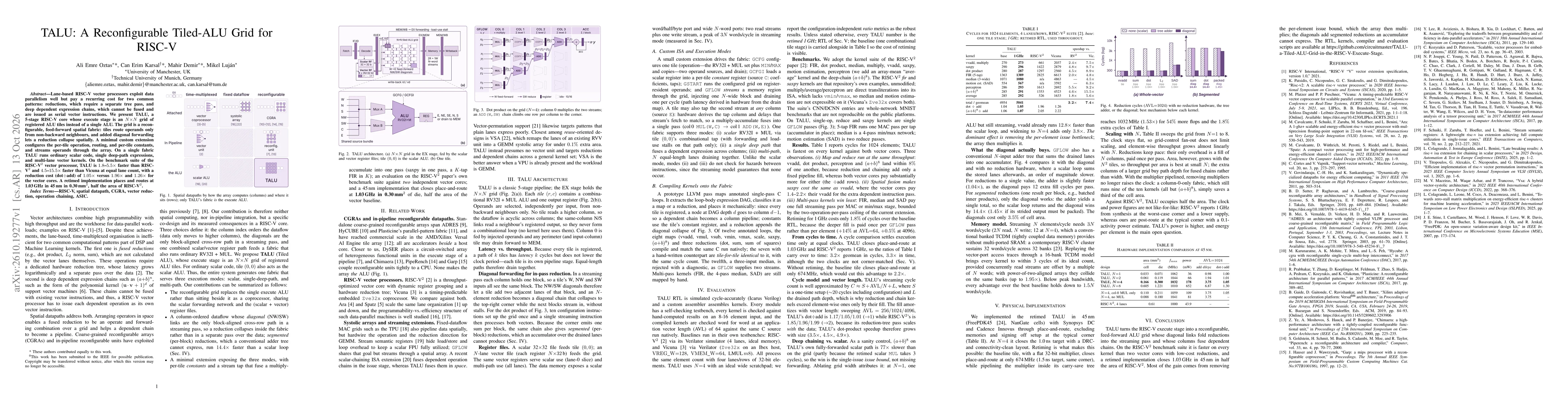 Thumbnail for TALU: A Reconfigurable Tiled-ALU Grid for RISC-V
