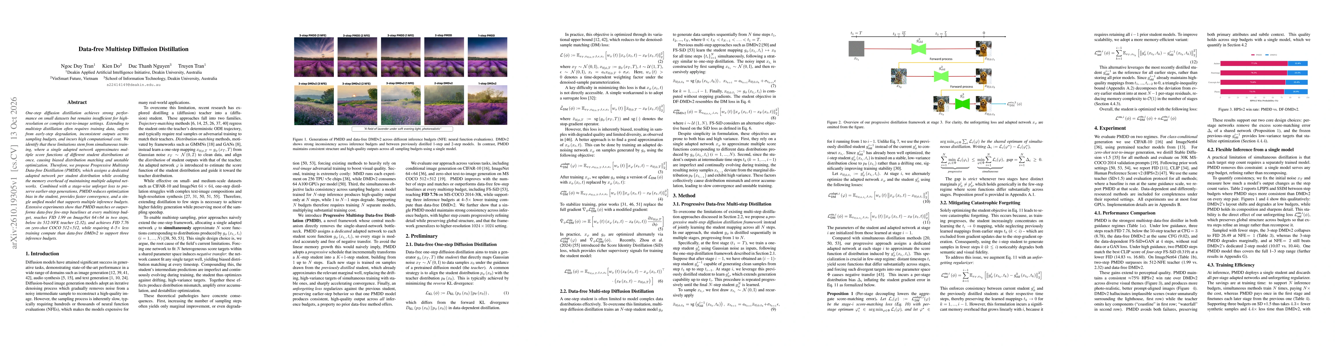 Thumbnail for Data-free Multistep Diffusion Distillation