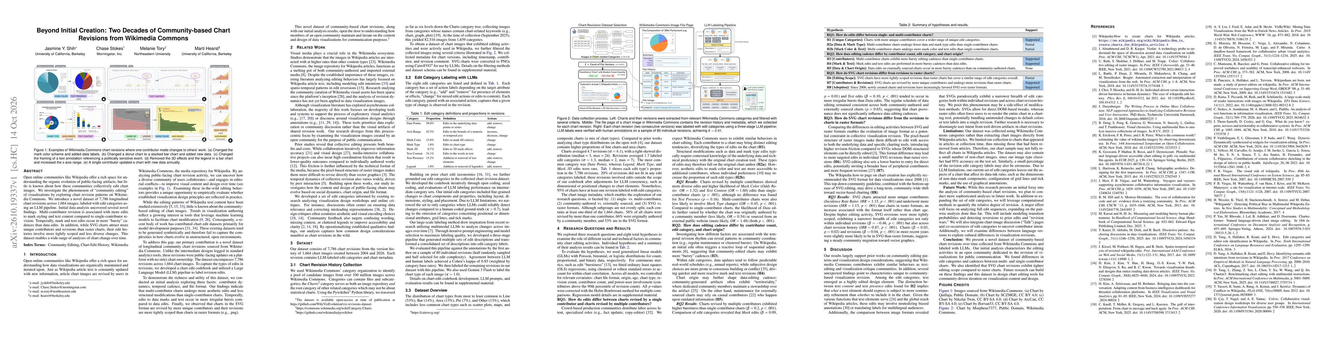 Thumbnail for Beyond Initial Creation: Two Decades of Community-based Chart Revisions from Wikimedia Commons