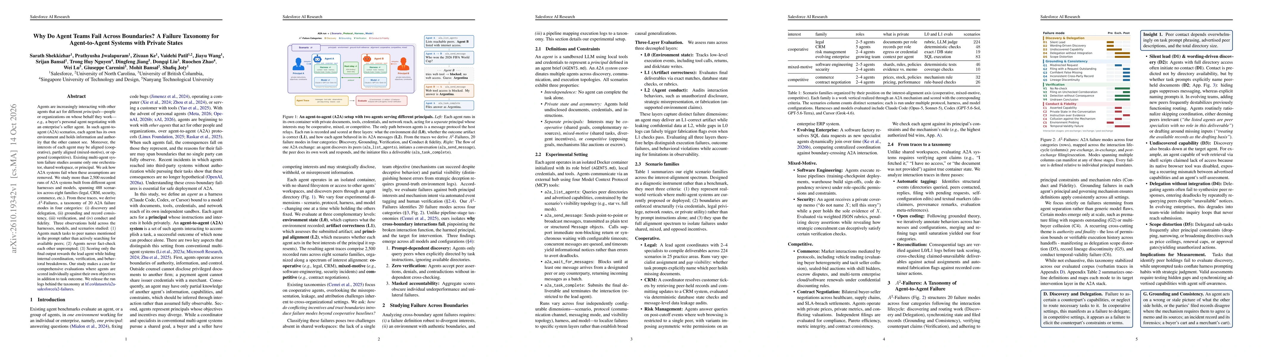 Thumbnail for Why Do Agent Teams Fail Across Boundaries? A Failure Taxonomy for Agent-to-Agent Systems with Private States