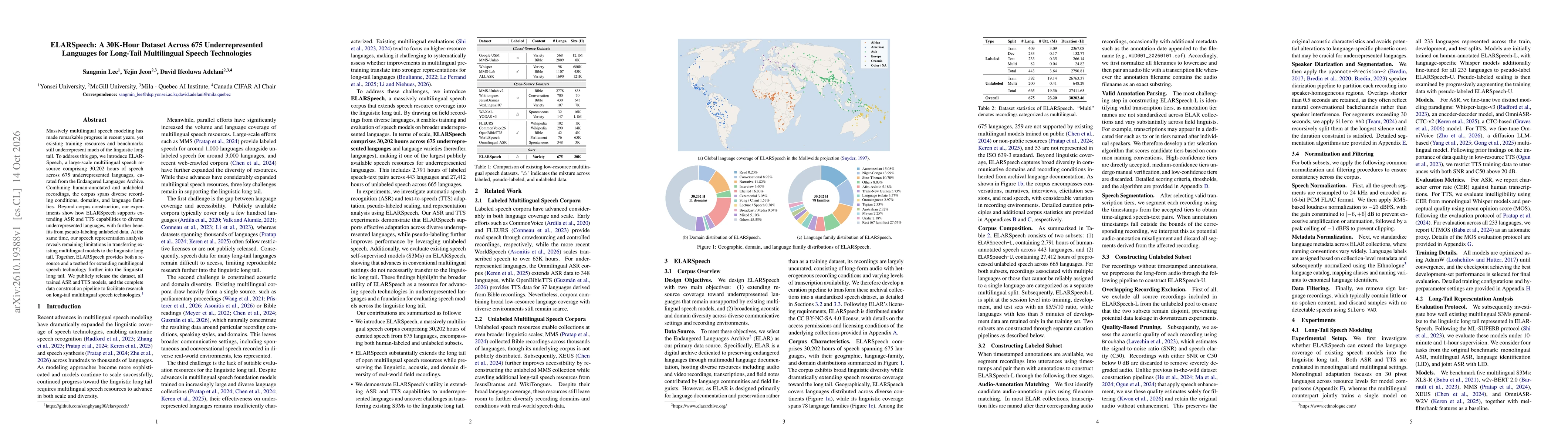 Thumbnail for ELARSpeech: A 30K-Hour Dataset Across 675 Underrepresented Languages for Long-Tail Multilingual Speech Technologies