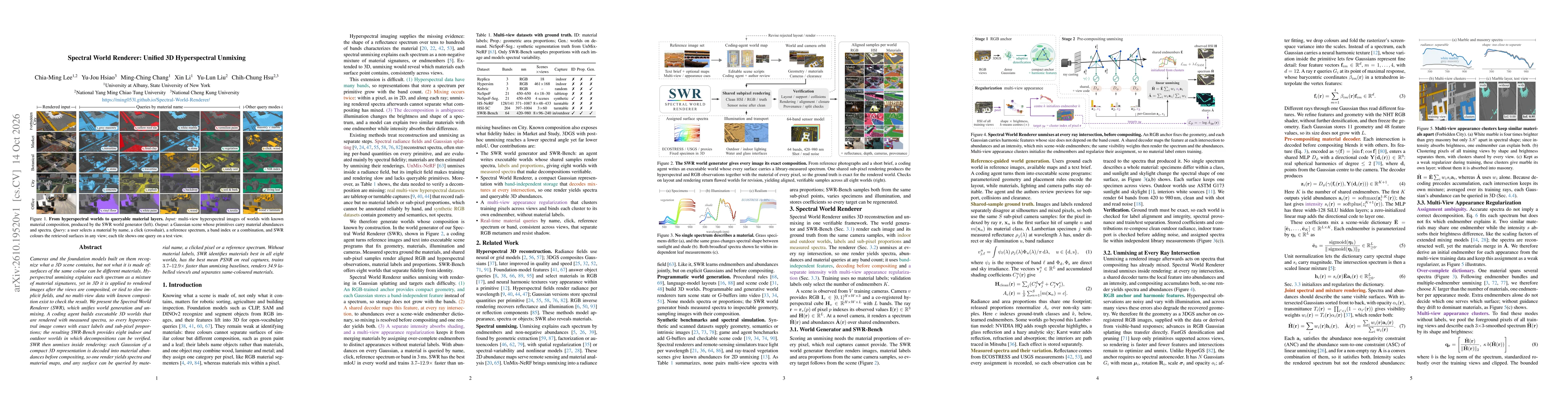 Thumbnail for Spectral World Renderer: Unified 3D Hyperspectral Unmixing