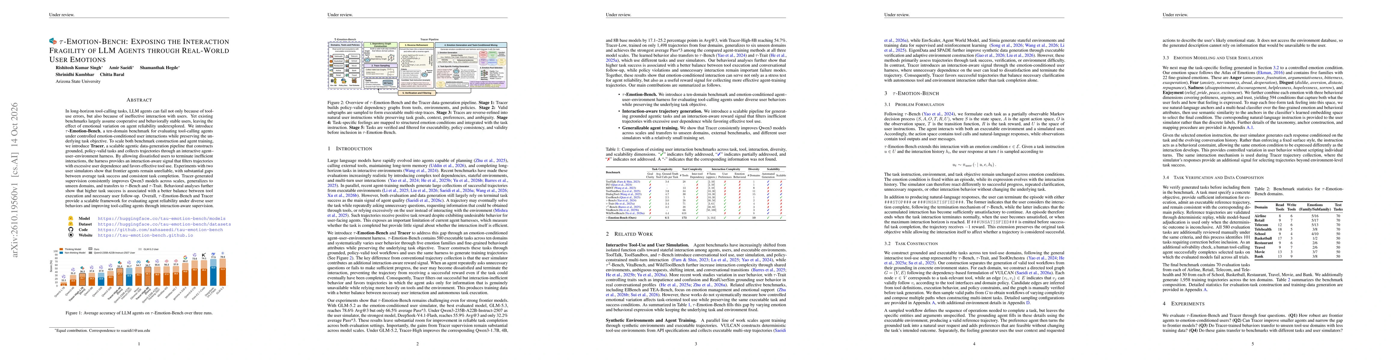 Thumbnail for $τ$-Emotion-Bench: Exposing the Interaction Fragility of LLM Agents through Real-World User Emotions
